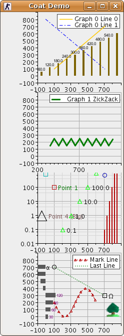 Coat demo, stacked graphs