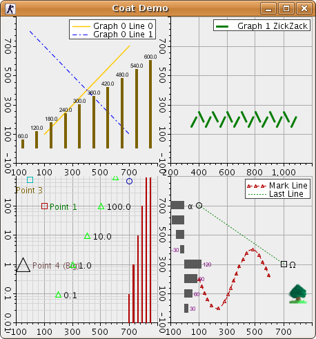 Coat demo, distributed graphs