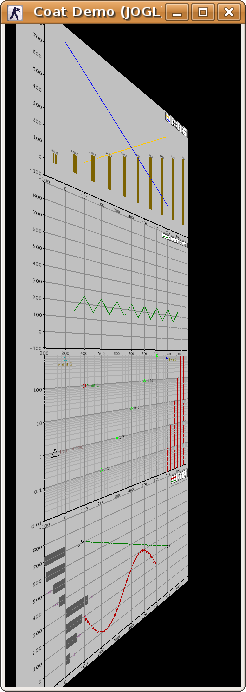 Coat demo, stacked graphs, with JOGL