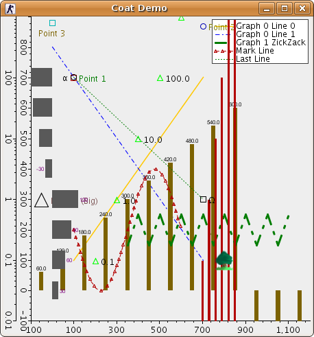 Coat demo, overlayed graphs