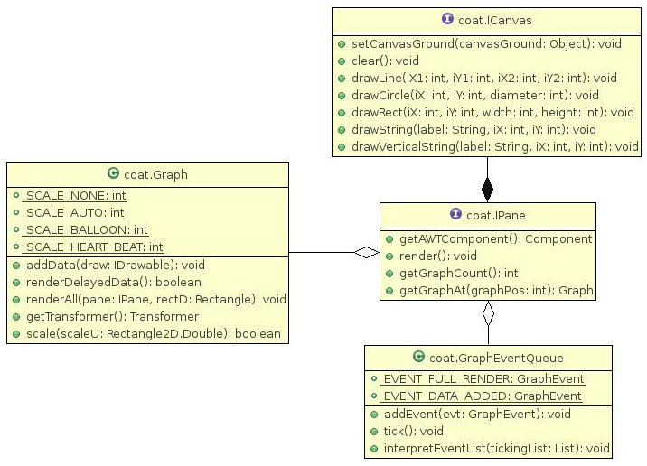 UML: Pane