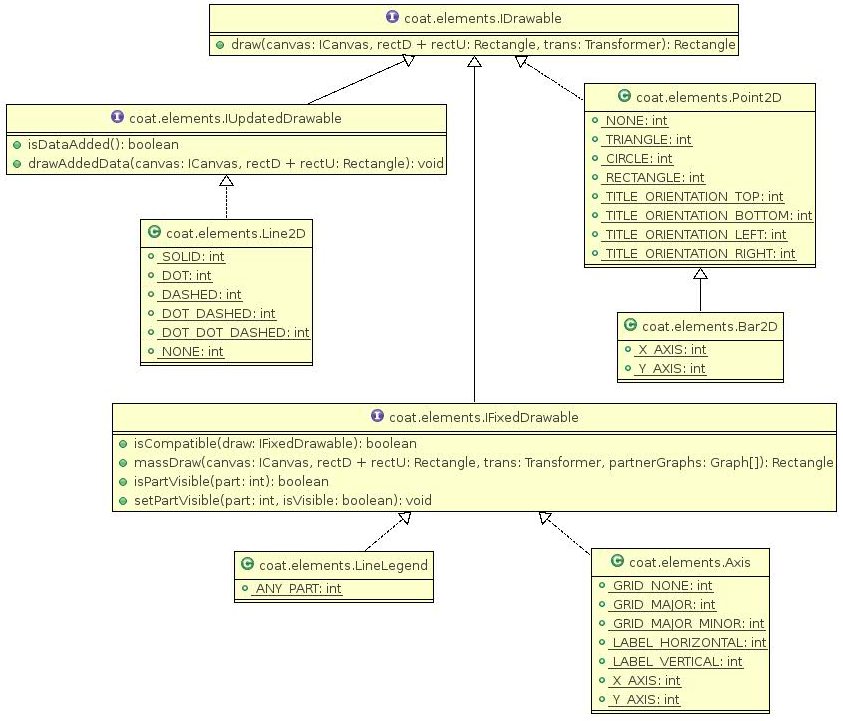 UML: Elements