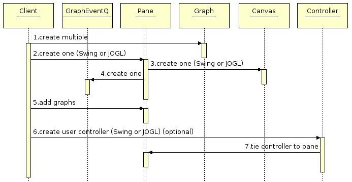 UML: Creation