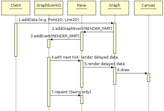 COAT Graph Visualization: Programming